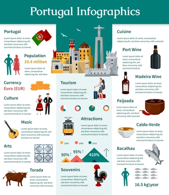 Portugal flat infographics presenting information about country portuguese culture attractions and national cuisine vector illustration