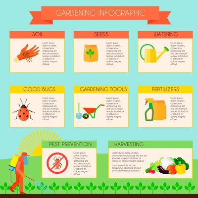 Gardening infographic set with pest prevention symbols flat vector illustration