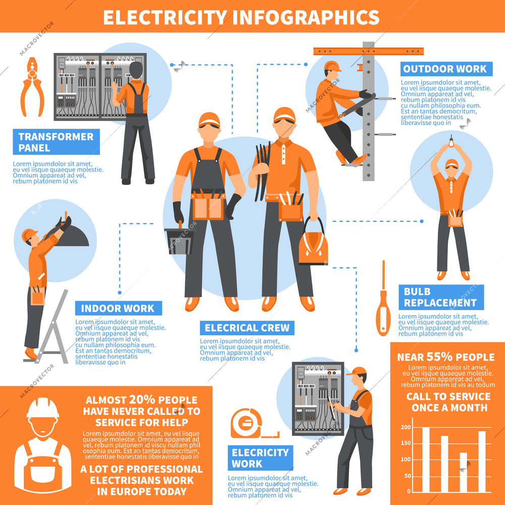 Electricity infographics flat page with statistic and  information about indoor and outdoor electric works vector illustration