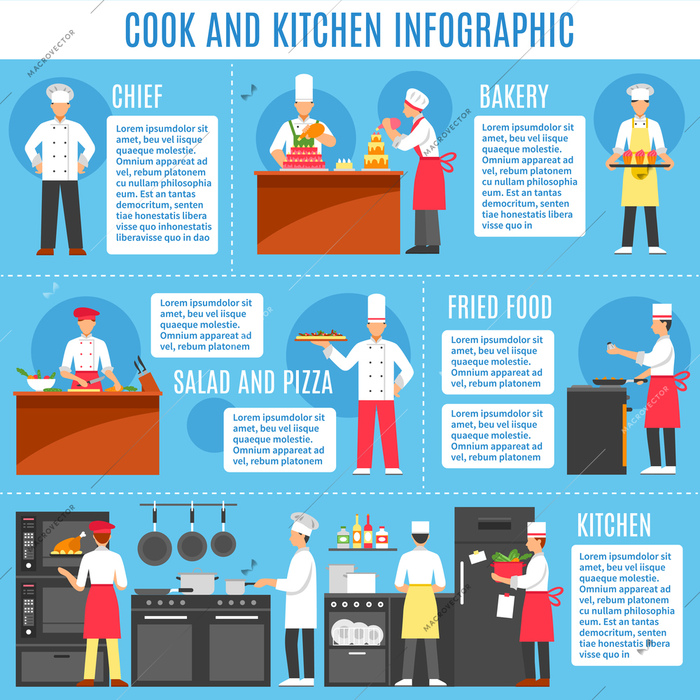 Cook and kitchen infographics layout with information about professional kitchen  equipment and dishes flat vector illustration