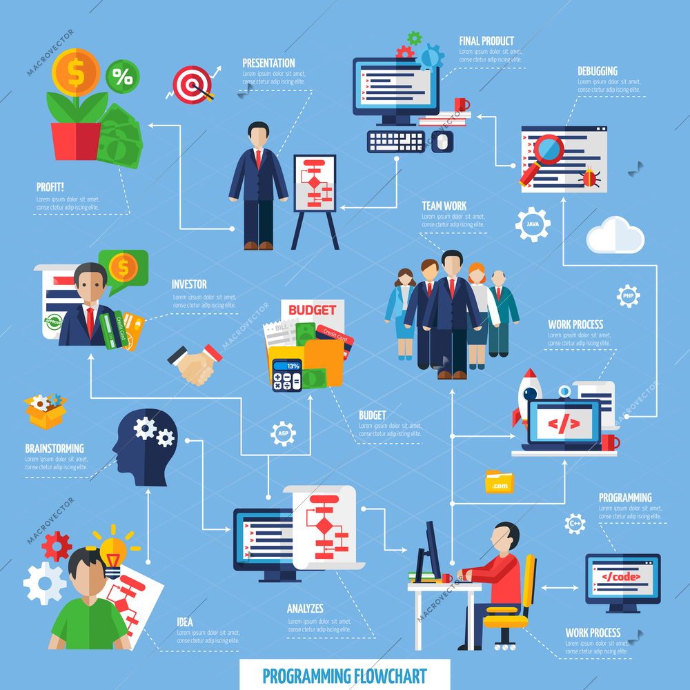 Scrum agile project development method flowchart from idea trough teamwork management to final product abstract vector illustration