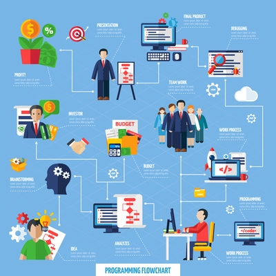 Scrum agile project development method flowchart from idea trough teamwork management to final product abstract vector illustration