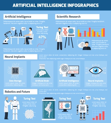 Artificial intelligence infographics with modern development directions in this science in flat style vector illustration