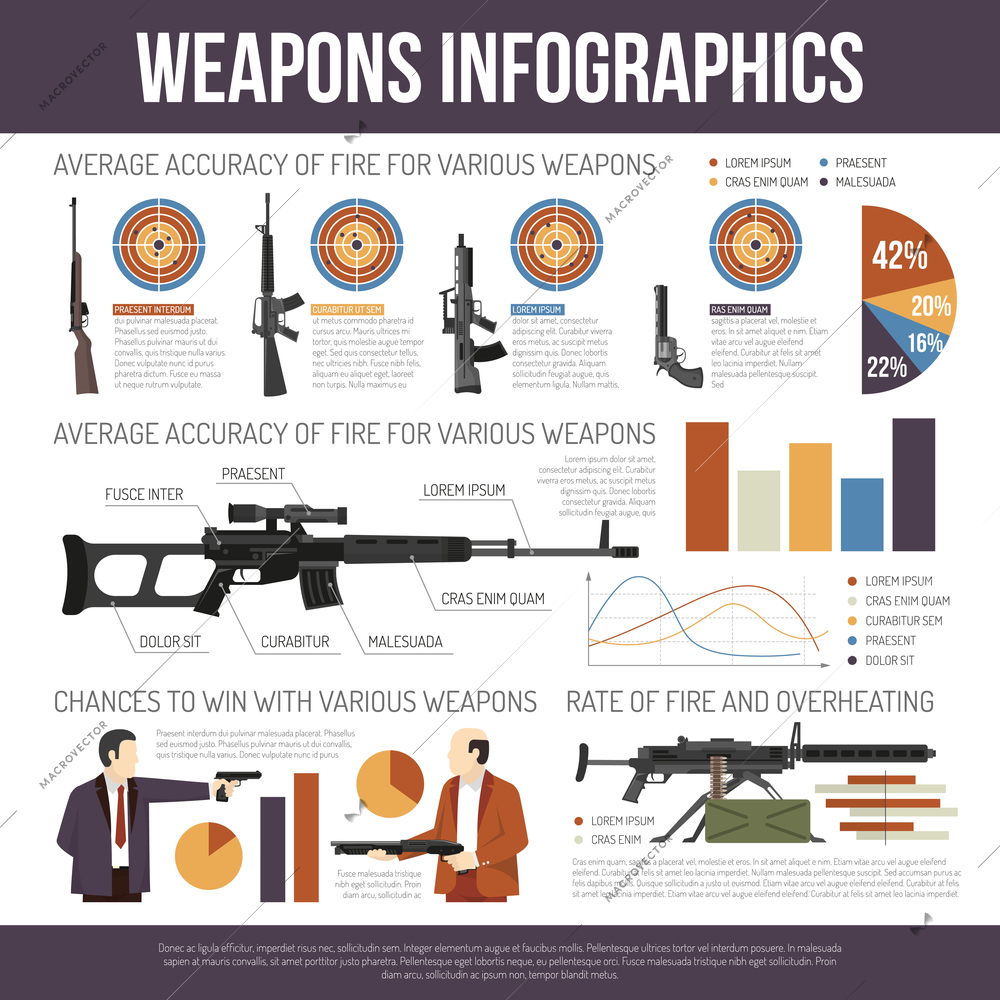 Flat infographics describing accuracy of different weapons and guns and presenting statistical information in diagrams vector illustration