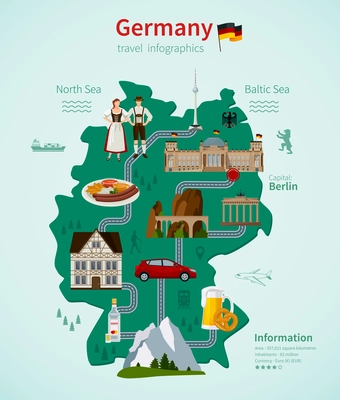 Germany travel flat map infographic concept with national cuisine nature traditions sights and people vector illustration