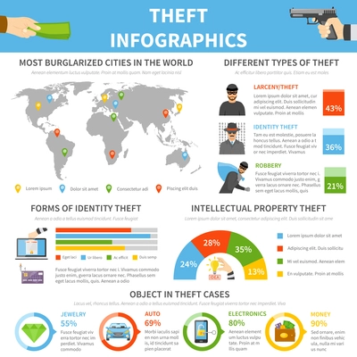 Crime flat infographic template with different types of theft and popular objects for stealing vector illustration