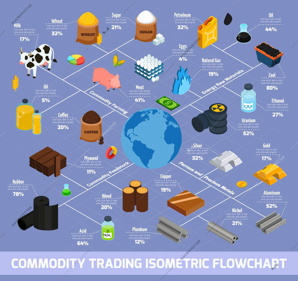 Commodity trading isometric flowchart with farming and raw materials symbols vector illustration