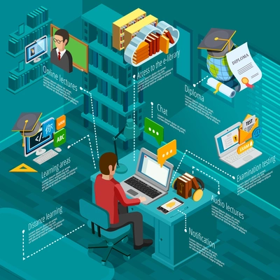 E-learning infographic set with education and diploma symbols isometric vector illustration