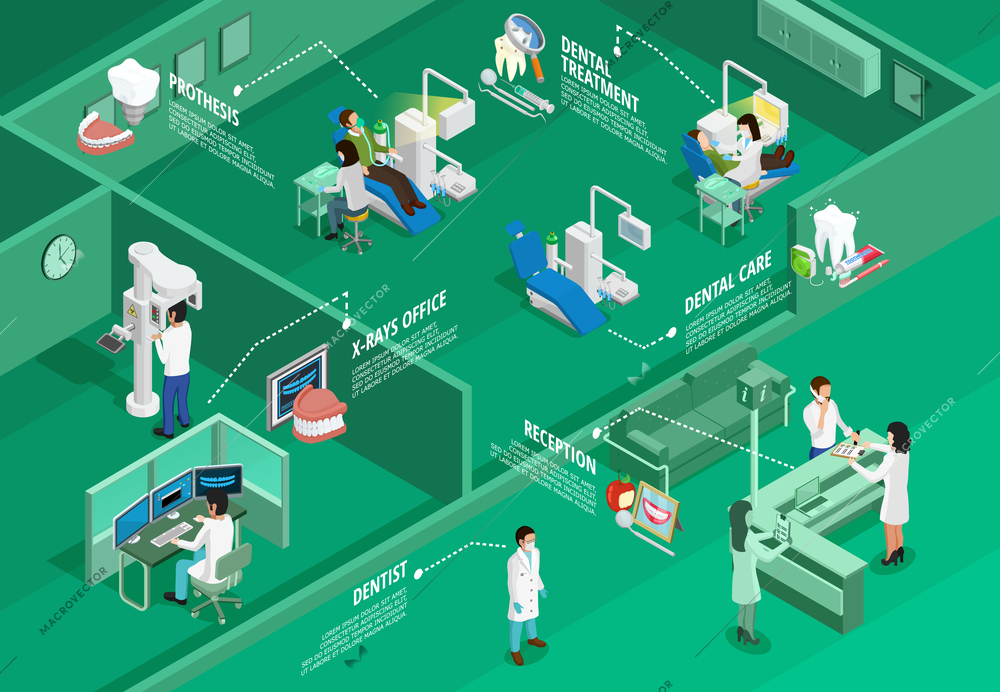 Dentistry isometric infographics with different stomatologic procedures tools and instruments on green background vector illustration