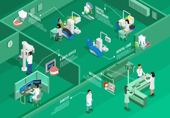 Dentistry isometric infographics with different stomatologic procedures tools and instruments on green background vector illustration