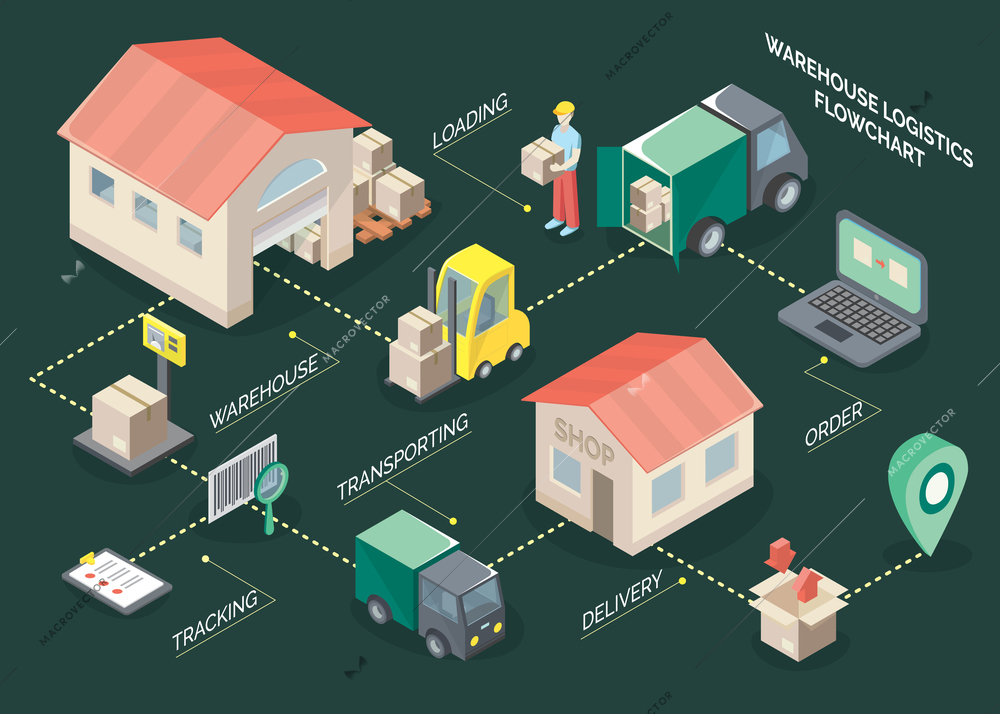 Logistics isometric flowchart with loading and delivery symbols on green background isometric vector illustration