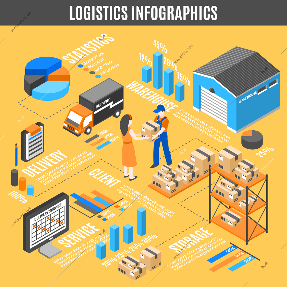 Logistics isometric infographics with processes of storage transportation delivery and distribution isolated vector illustration