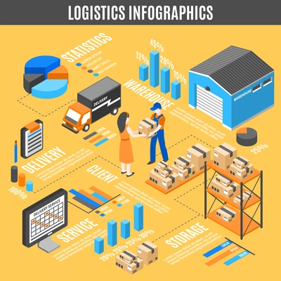 Logistics isometric infographics with processes of storage transportation delivery and distribution isolated vector illustration