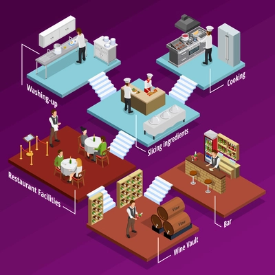 Restaurant isometric concept with cooking and washing symbols on purple background vector illustration