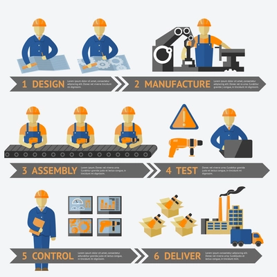 Factory production process of design manufacture assembly test control deliver infographic vector illustration