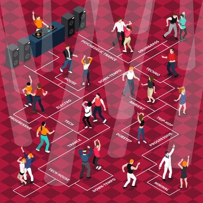 Disco club bar dancing floor flowchart with moving to music people with light beams and dj vector illustration