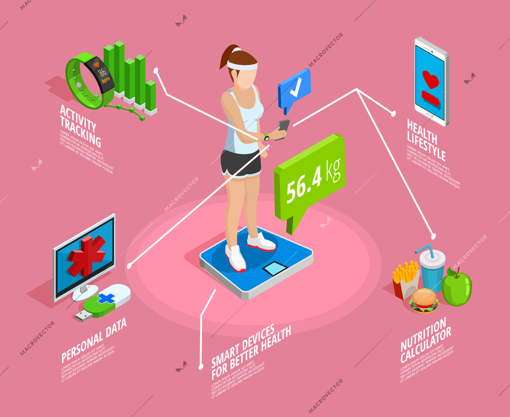 Digital healthy lifestyle isometric template with girl and different devices for health monitoring isolated vector illustration