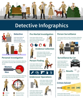 Spy flat infographics with agents different kinds of professional detective activity and equipment vector illustration