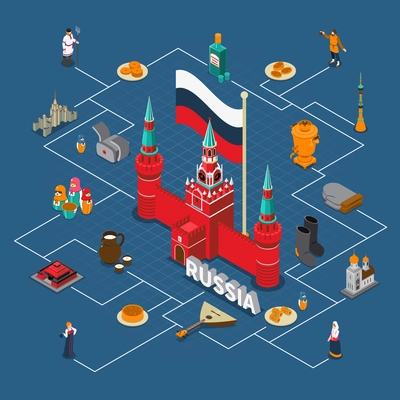 Russiam isometric touristic flowchart composition with various elements of russian culture architecture and cuisine vector illustration