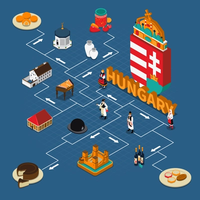 Hungary isometric touristic flowchart composition with hungarian dishes landmarks and people in national costumes on blue background vector illustration