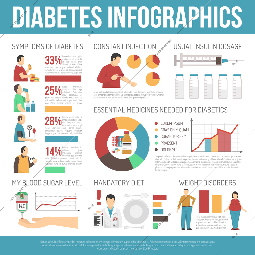 Diabetes infographics layout with information about weight disorders mandatory diet insulin dosage flat vector illustration