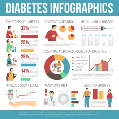 Diabetes infographics layout with information about weight disorders mandatory diet insulin dosage flat vector illustration