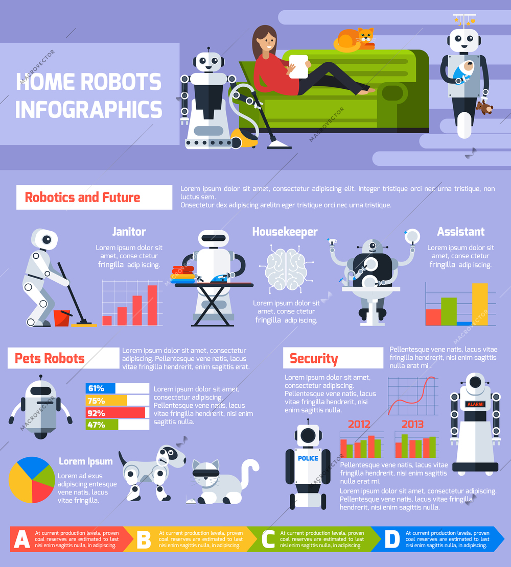 Artificial intelligence infographics with different kinds of robots and cyborgs in flat style vector illustration