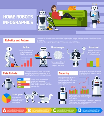 Artificial intelligence infographics with different kinds of robots and cyborgs in flat style vector illustration