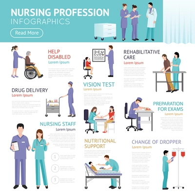 Healthcare flat infographics with medical staff nursing caring supporting helping patients in different situations vector illustration