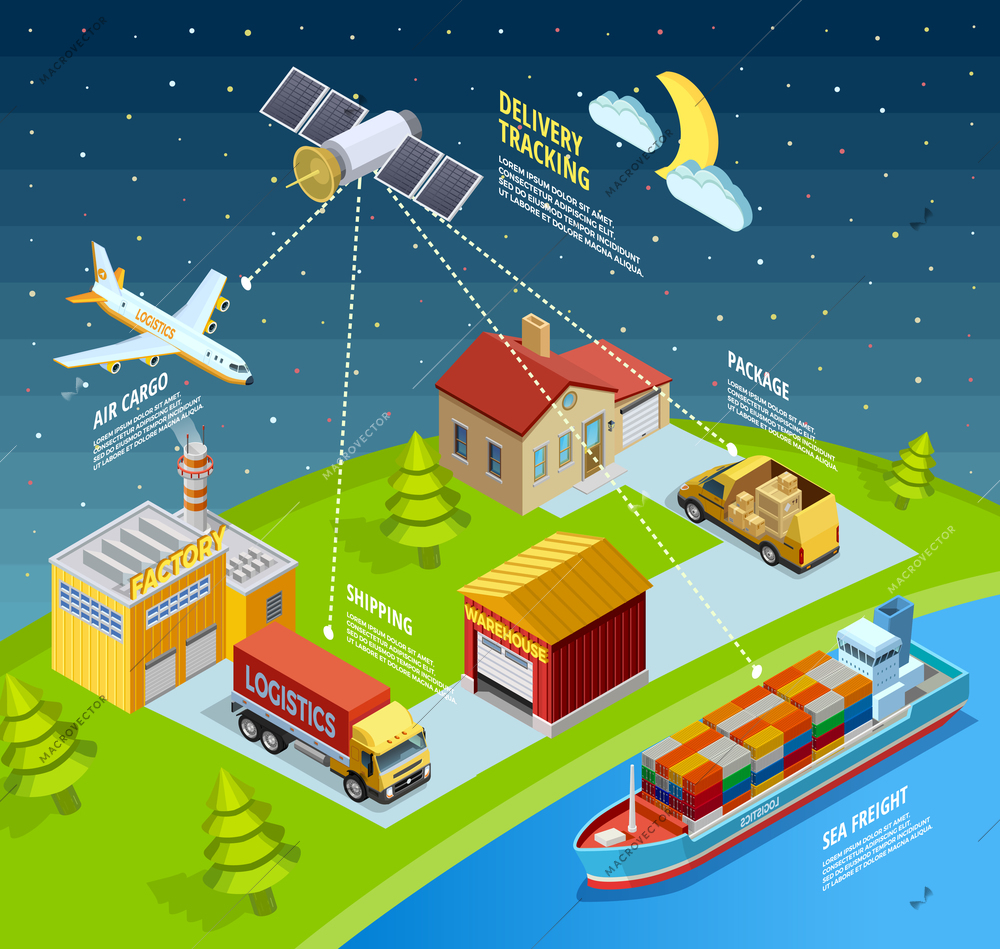 Logistic network template with air sea land transport and delivery control by sattelite vector illustration