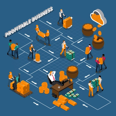 Financial manufacturing isometric flowchart of paper money gold and coins production vector illustration