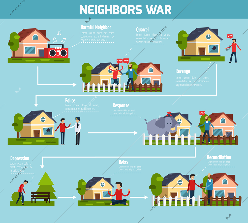 Neighbors war flowchart with quarrel and revenge symbols flat vector illustration