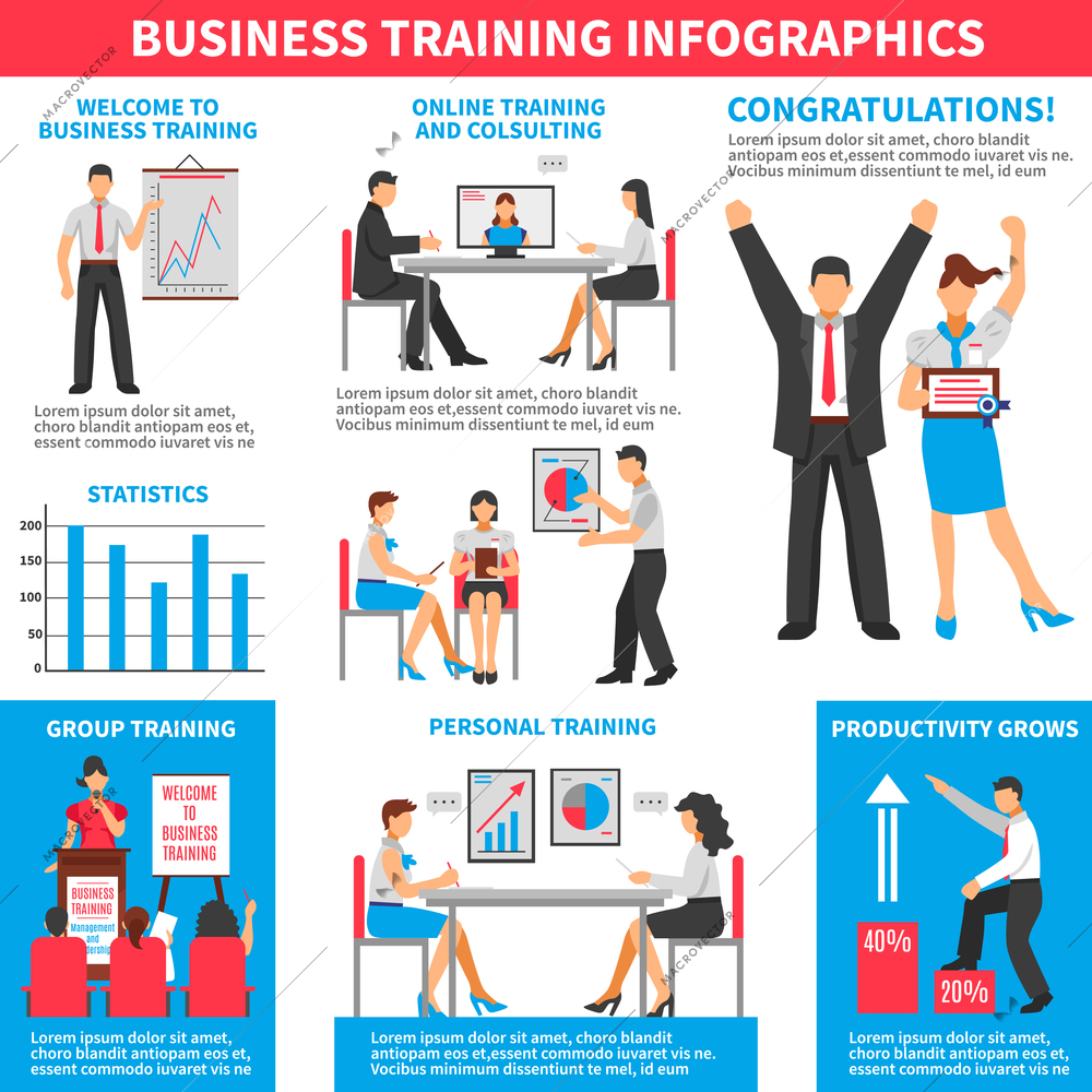 Business training infographics with different methods of employee learning and personnel development in flat style vector illustration