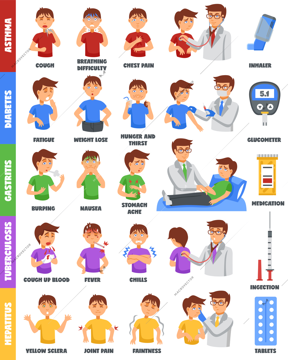 Infographic poster with isolated colorful cartoon characters of sick boy representing various illnesses symptoms and treatment vector illustation