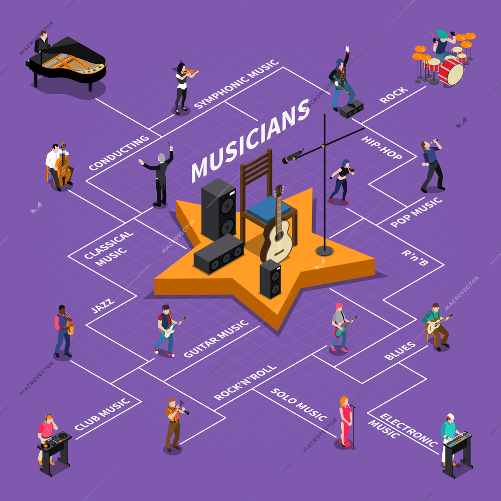 Isometric flowchart with conductor and musicians playing different musical instruments vector illustration