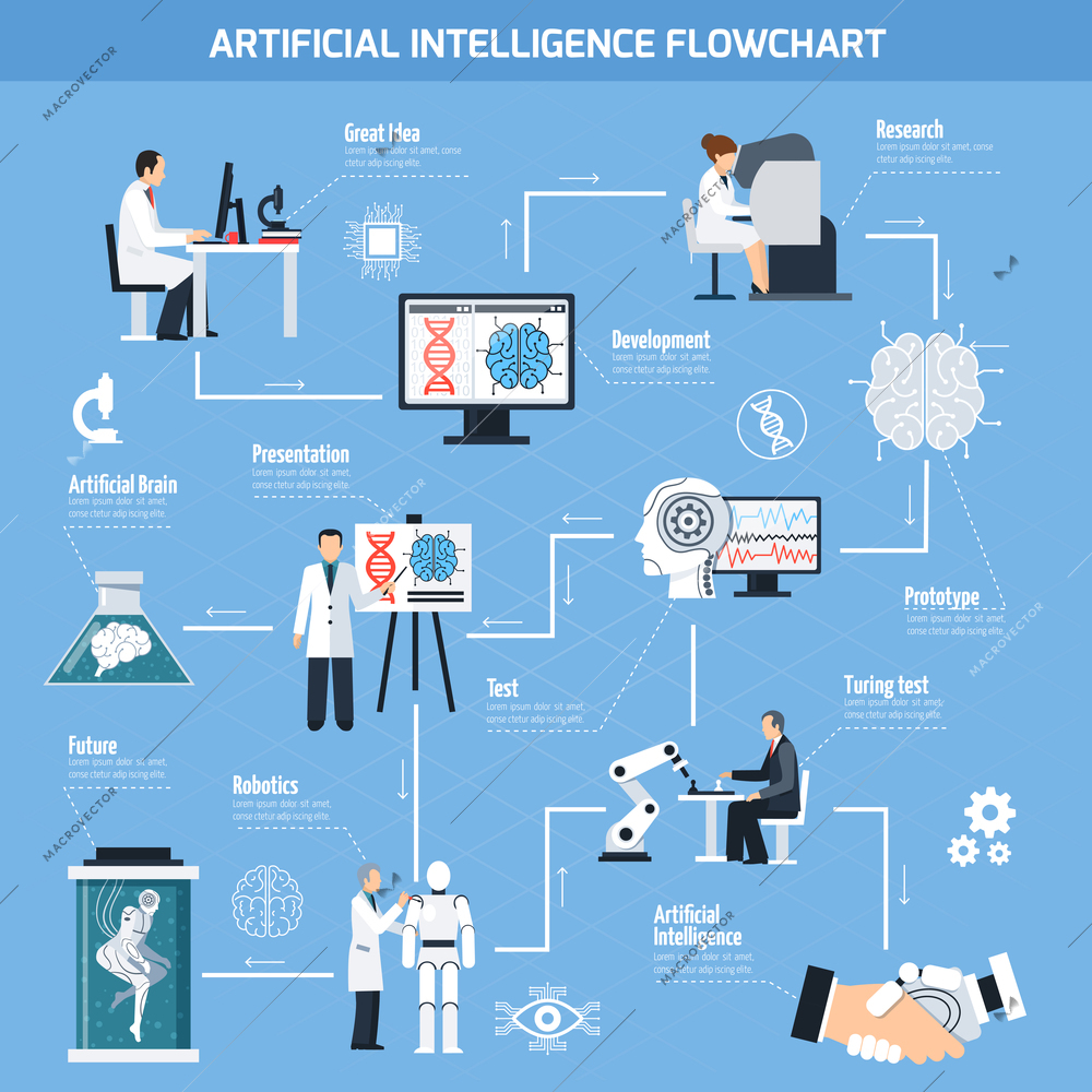 Artificial intelligence flowchart with technology symbols flat isolated vector illustration