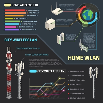 City wireless communication infographics set vector illustration