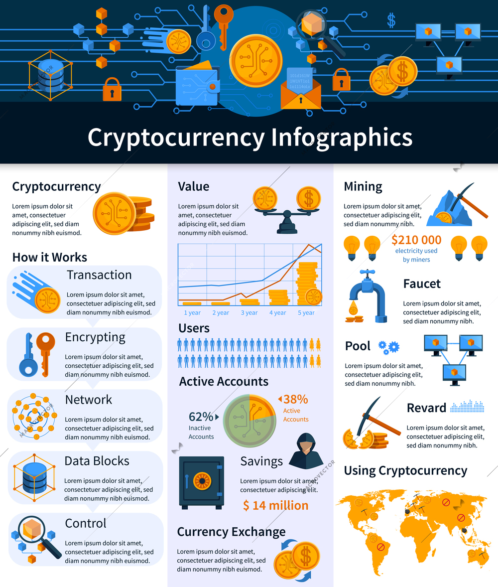 Virtual currency infographics including banner with integrated circuit set of icons world map and charts vector illustration