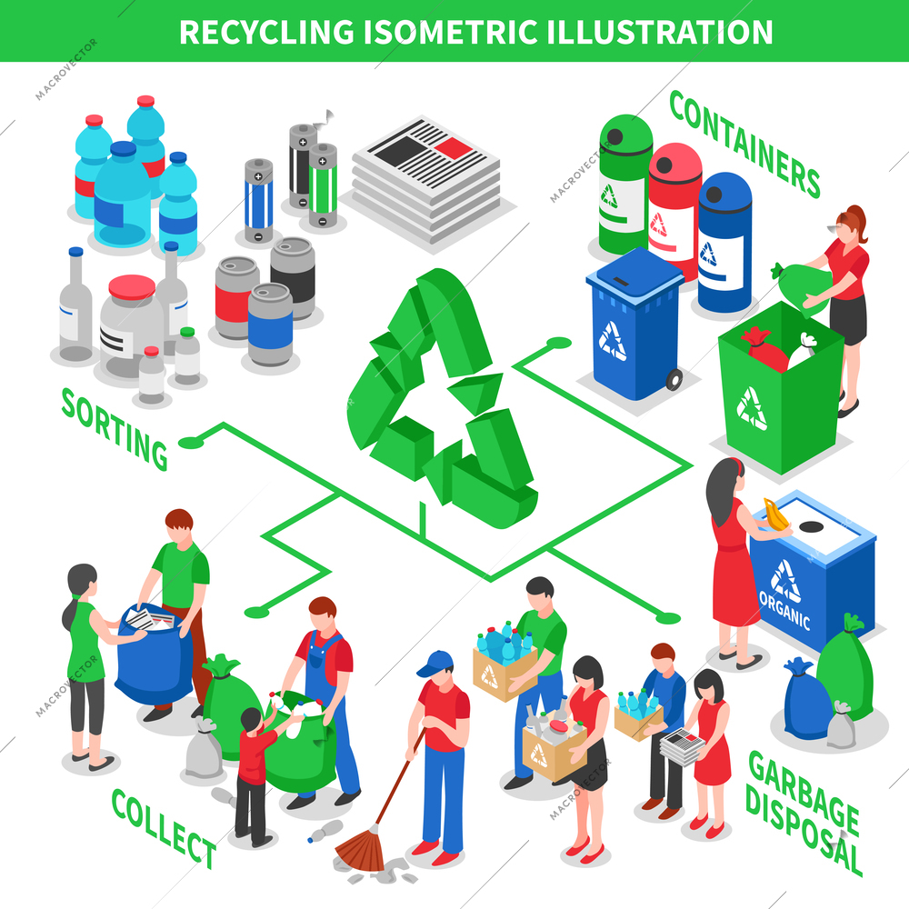 Recycling isometric composition with collecting sorting and disposal situations connected with arrows and green recycle pictogram vector illustration