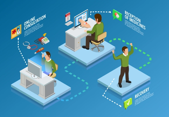 Digital health isometric template with the stages from illness to recovery on blue background isolated vector illustration