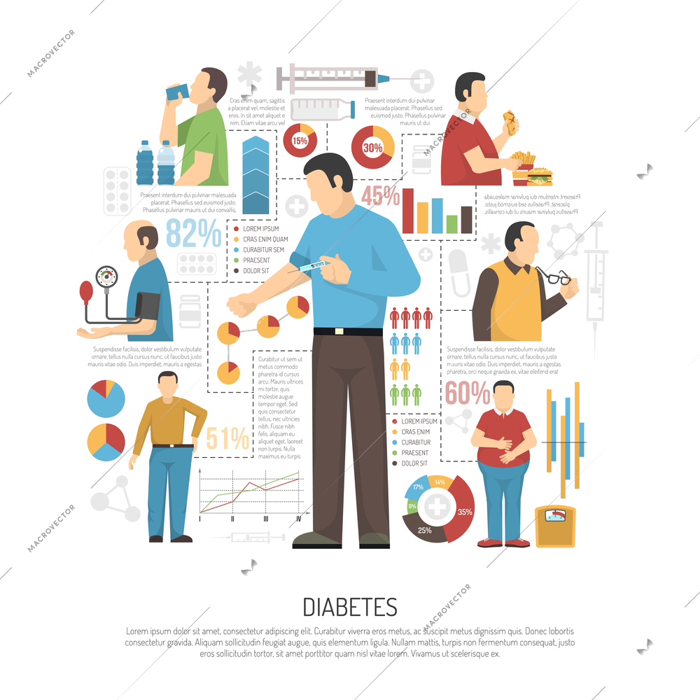 Diabetes web page with symptoms statistic and information about self control methods flat vector illustration