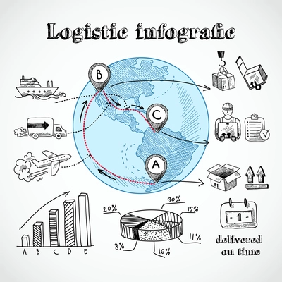 Globe with world map and doodle logistic infographic elements and charts vector illustration