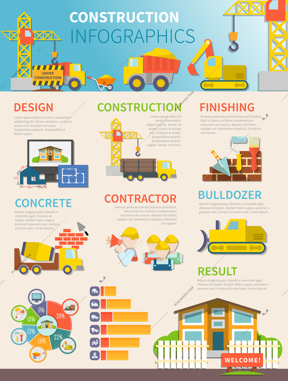 Flat construction infographic template with processes of building planning production completion vehicles workers and tools vector illustration