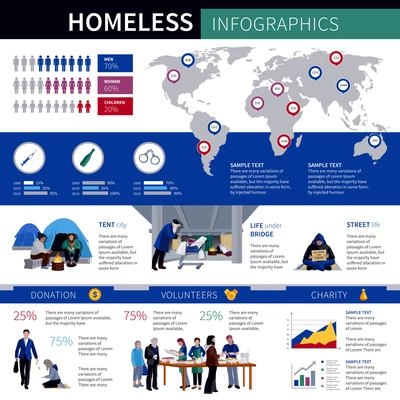 Homeless infographics with statistic of proportion growth of homeless men women and children in world society flat vector illustration