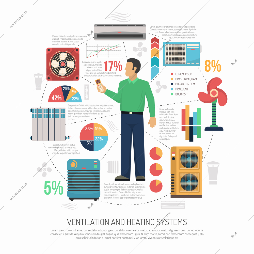 Flat infographics presenting statistics and information about usage of ventilation conditioning and heating equipment vector illustration