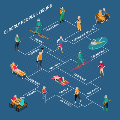 Different hobbies and leisure of elderly people leading active life isometric flowchart vector illustration