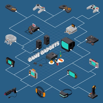 Game gadgets isometric flowchart with console tv joystick gamepad loudspeakers virtual mask gun steering wheel vector illustration