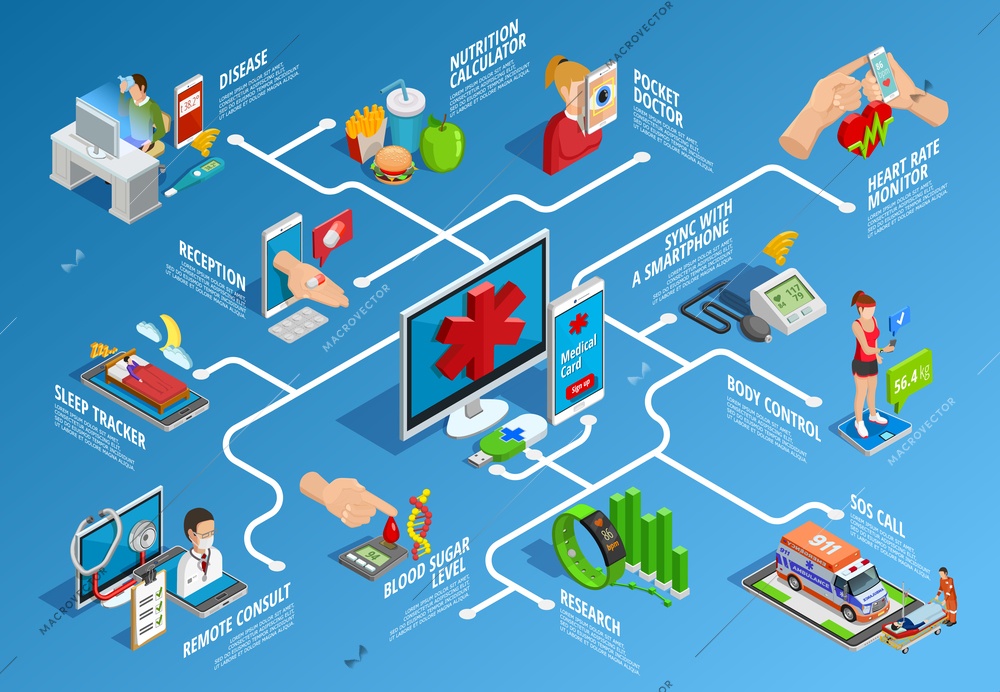 Digital health isometric infographics with various modern devices and procedures of medical care isolated vector illustration