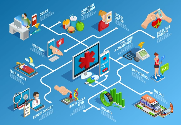 Digital health isometric infographics with various modern devices and procedures of medical care isolated vector illustration