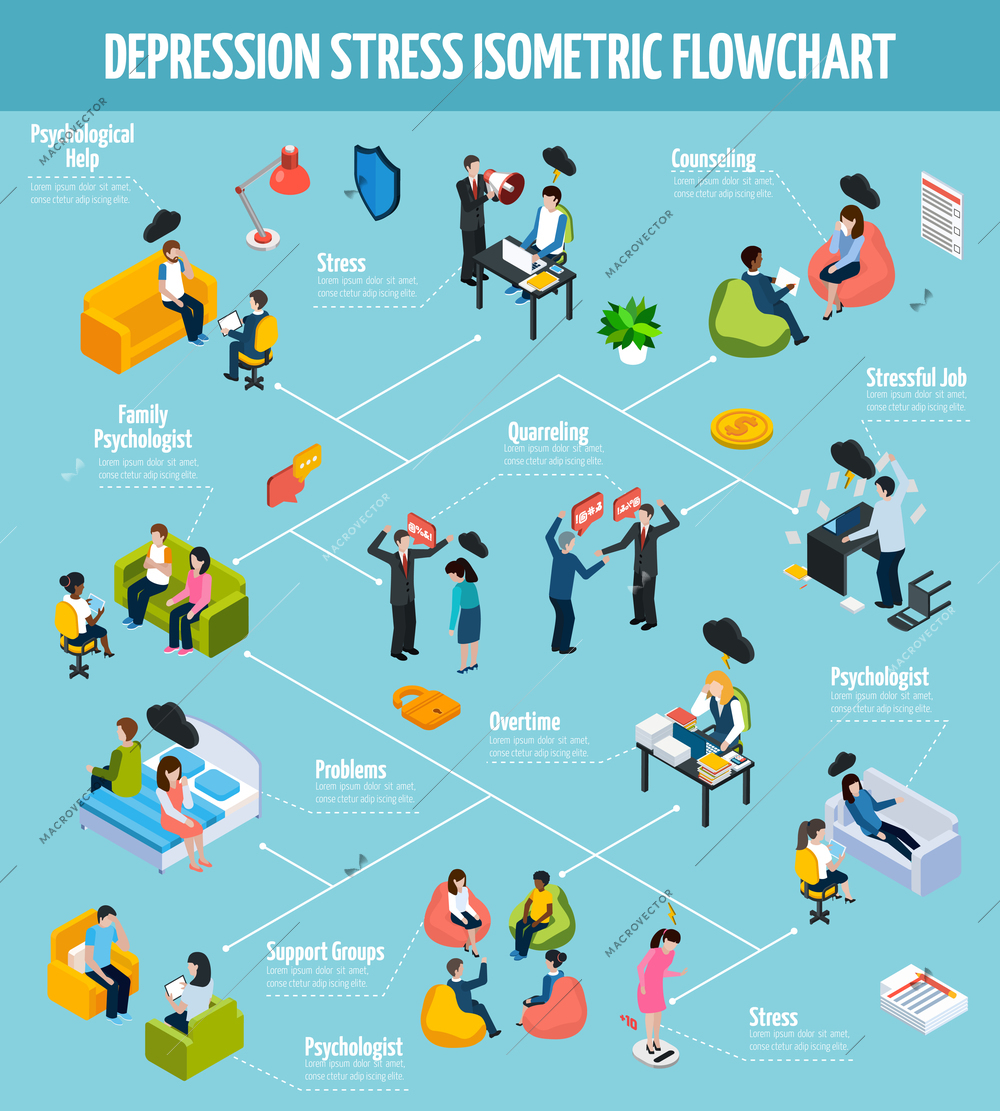 Colorful depression isometric flowchart with different stress causes treatment and therapy isolated vector illustration